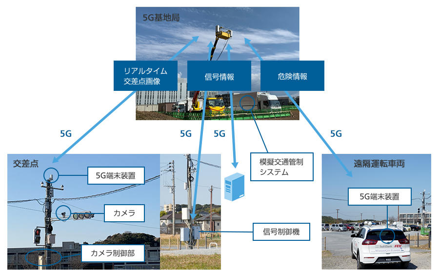 図: 実証実験の概要 2